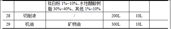 旭广智能2000万环保涂料项目,年产能达715台风机设备
