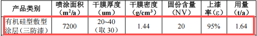 嘉诺点火系统80万涂料项目投产,年产50万个控制盒