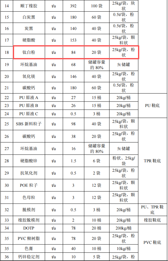 龙兴开泰2000万伟德客户端官网项目,年产能达1300万双鞋底