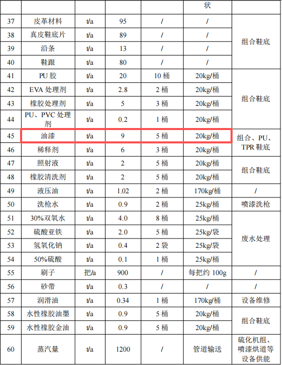 龙兴开泰2000万伟德客户端官网项目,年产能达1300万双鞋底
