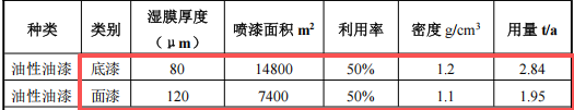 优致木制品100万涂料项目,年产能达2万套展示架