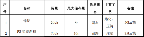鑫中晟五金200万涂料项目产线投产,年产能达400万件