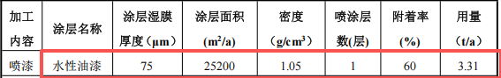 鑫中晟五金200万涂料项目产线投产,年产能达400万件
