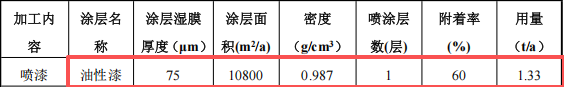 鑫中晟五金200万涂料项目产线投产,年产能达400万件