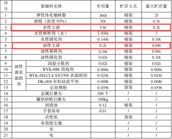 喜马拉雅3D打印3亿元涂料项目投产,年产能达40万件