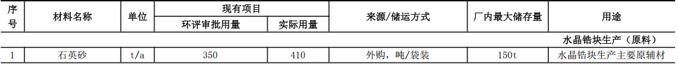 通山晶锆3000万元伟德客户端官网项目,助力年产2300吨宝石材料