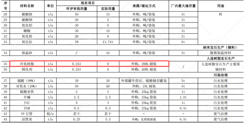 通山晶锆3000万元伟德客户端官网项目,助力年产2300吨宝石材料