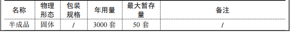 7500万元实木家具涂料项目:年产6000套家具