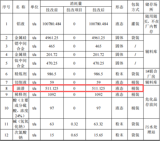 3000万元车轮伟德客户端官网项目:年处理1.2万只车轮漆面