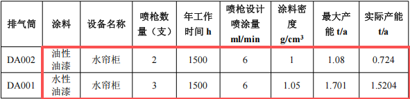 百万级汽车模型涂料采购项目:年产50万辆模型生产线建设