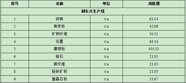 亿元级汽车伟德客户端官网项目:年产9300万片零部件