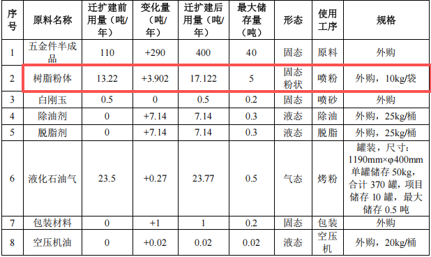 百万元五金件伟德客户端官网项目:年产200万个五金件
