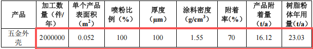 百万元五金件伟德客户端官网项目:年产200万个五金件