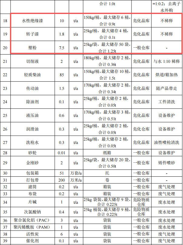千万元增压泵伟德客户端官网项目:年产51万台设备喷漆喷塑