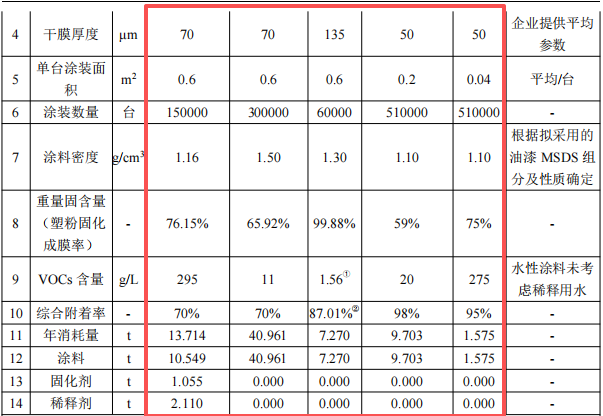 千万元增压泵伟德客户端官网项目:年产51万台设备喷漆喷塑