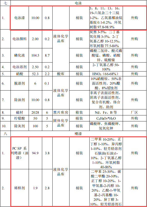 2.5亿元投资新建1.2万吨磁材深加工伟德客户端官网项目