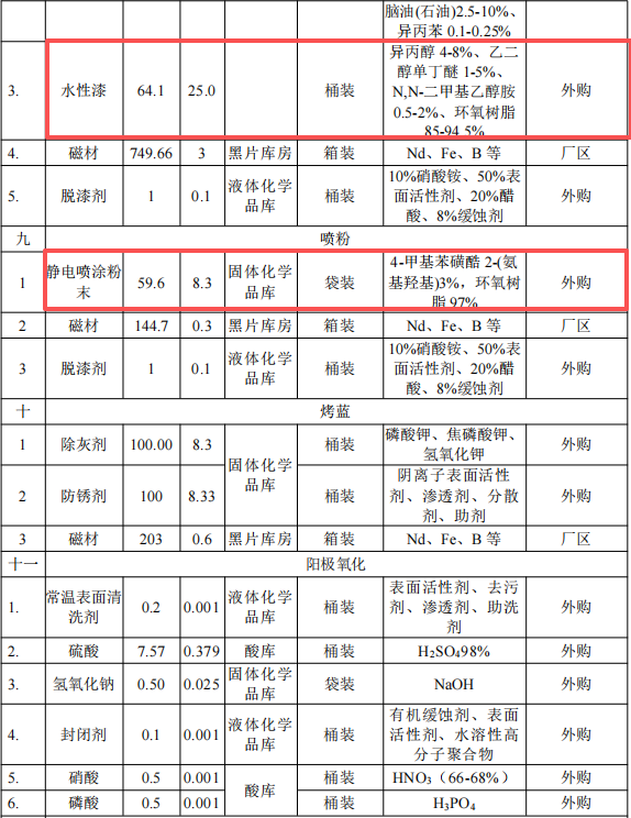 2.5亿元投资新建1.2万吨磁材深加工伟德客户端官网项目