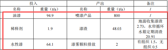 2.5亿元投资新建1.2万吨磁材深加工伟德客户端官网项目