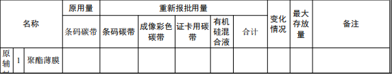 2000万元投资扩建 年产1亿平方米碳带伟德客户端官网项目