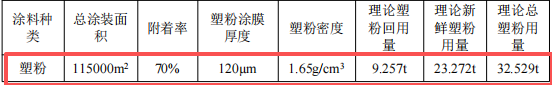 800万元投资 年产2000台配电设备伟德客户端官网项目