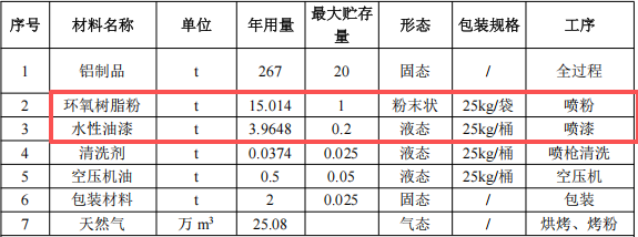 100万元投资新建 年产29500件门帘框伟德客户端官网项目