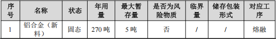 600万元投资年产能300万件灯具伟德客户端官网项目