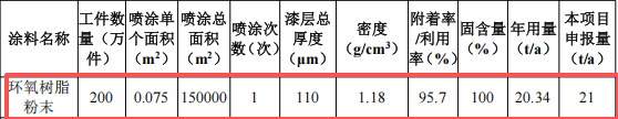 600万元投资年产能300万件灯具伟德客户端官网项目