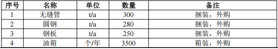 投资500万元 年产7000台液压机具伟德客户端官网项目