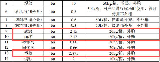 投资500万元 年产7000台液压机具伟德客户端官网项目