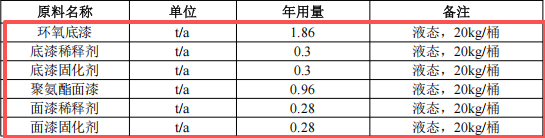 投资500万元 年产7000台液压机具伟德客户端官网项目