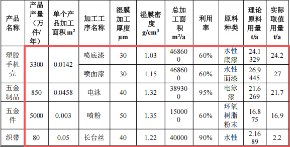 投资300万元 年产五金及塑料制品伟德客户端官网项目