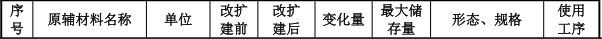 投资1亿元、年产2550万件口腔护理电器涂料项目