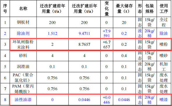 投资1000万元、年产2000件机箱机柜伟德客户端官网项目