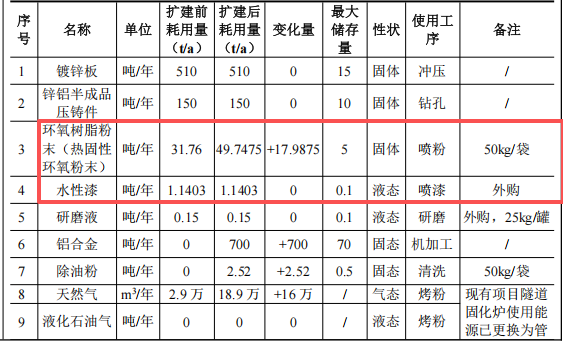 投资300万元、年产430万件自行车配件伟德客户端官网项目
