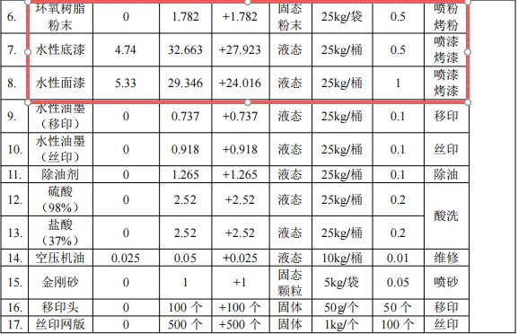 投资100万元、年加工3600万件塑胶及金属制品伟德客户端官网项目