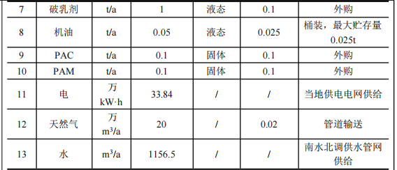 投资390万元、占地700.7平方米金属家居用品伟德客户端官网项目