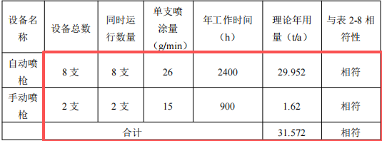 投资4000万元、年加工超700万件家电配件伟德客户端官网项目