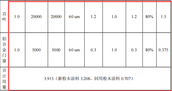 华圣金属投资600万元、新增护栏8万米护栏伟德客户端官网项目