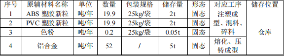 海霸渔具投300万元 年产200万件水性漆涂料渔具项目