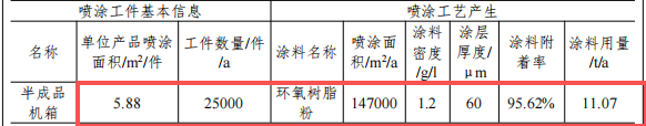 投资50万年产2.5万件,京融五金新建伟德客户端官网项目
