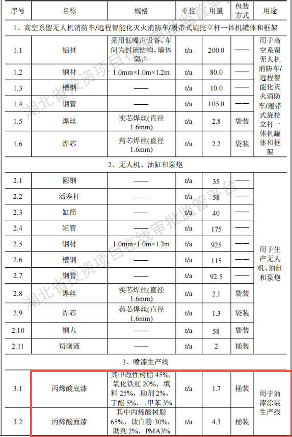 投资1.1亿、年产超1000台,博利特种新建伟德客户端官网项目