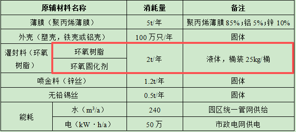 胜科电子120万元投资年产100万只电容器及伟德客户端官网项目