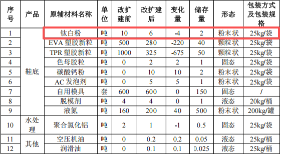 和仁塑料850万元投资年产320万双鞋底及伟德客户端官网项目