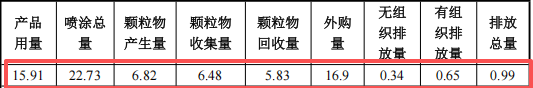 煜东机械制造300万扩建 年增产500套伟德客户端官网喷涂钣金项目