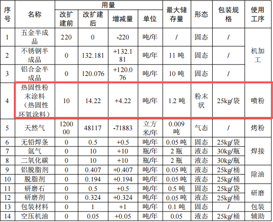 泰好五金投资700万 年增产40吨精密五金配件伟德客户端官网项目