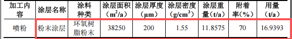 润华电子500万元投资+120万件/年五金配件水性漆伟德客户端官网项目