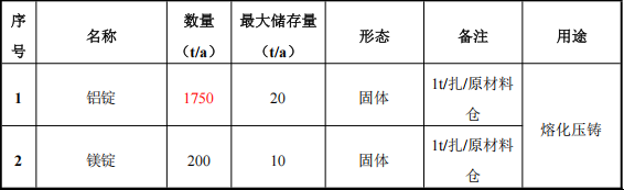 顾卓精密组件4.5亿投资,年产精密部件水性漆伟德客户端官网项目