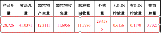 顾卓精密组件4.5亿投资,年产精密部件水性漆伟德客户端官网项目