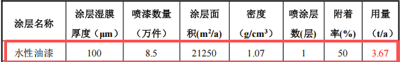 顾卓精密组件4.5亿投资,年产精密部件水性漆伟德客户端官网项目