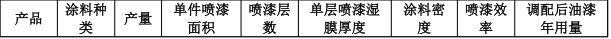 清溪东惠塑胶100万投资,年产50万个塑胶外壳水性漆涂料项目
